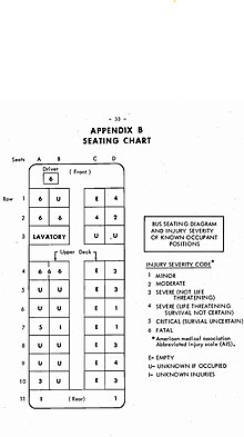 Seating chart of bus passengers with medical condition 1972 Bean Station bus seat chart.jpg