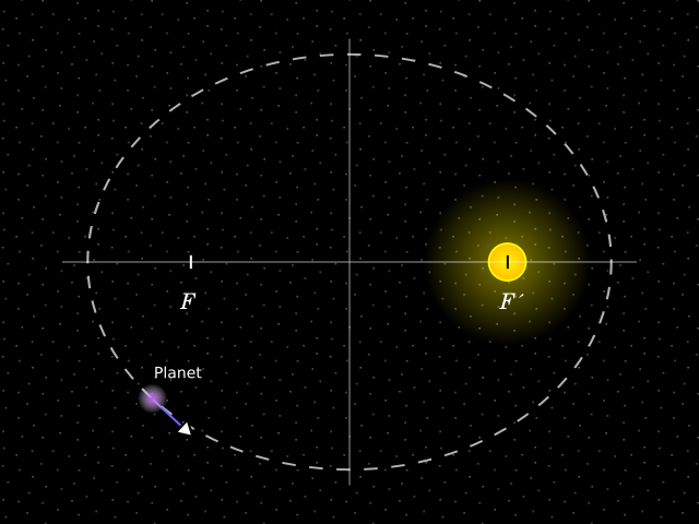 File:1st Kepler´s law.svg