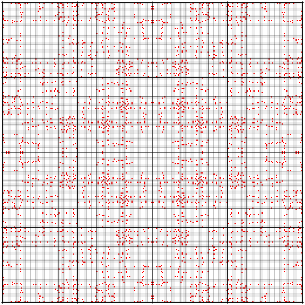 File:4-ary Boolean functions; matrix ggbec 7.svg