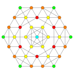 7-Demicube t01 D4.svg