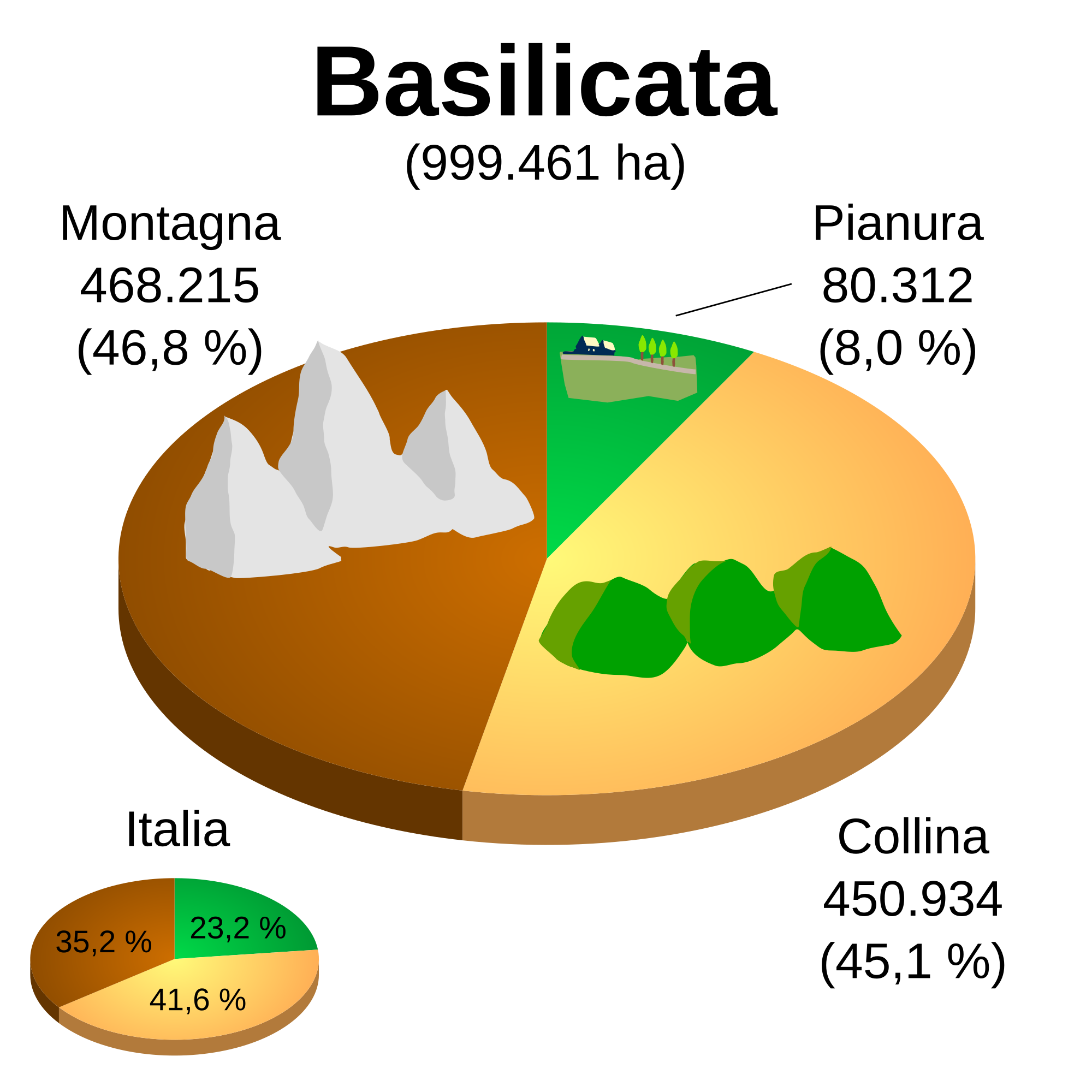 LA BASILICATA