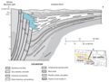 Thumbnail for Cross section (geology)