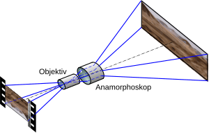 Anamorphose cinemascope DE.svg