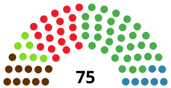 BasqueParliamentDiagram1984.svg