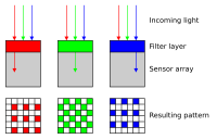 Bayer pattern on sensor Bayer pattern on sensor profile.svg