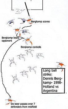 Bergkamp's goal against Argentina Bergkampscore3.jpg