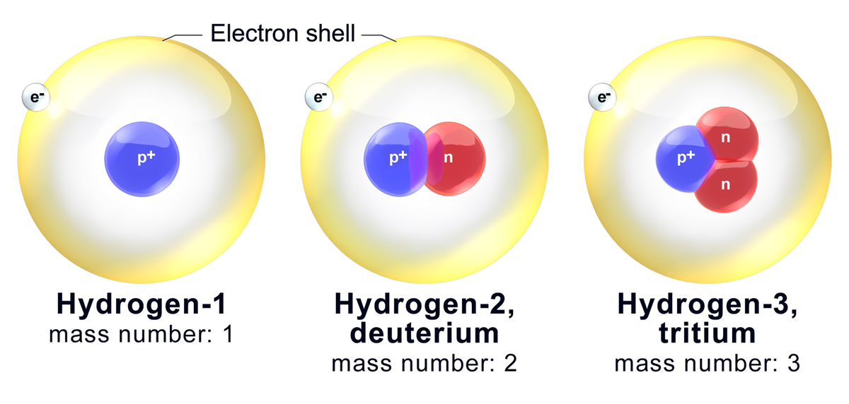 Atoms with the same number of protons but different electrical charges