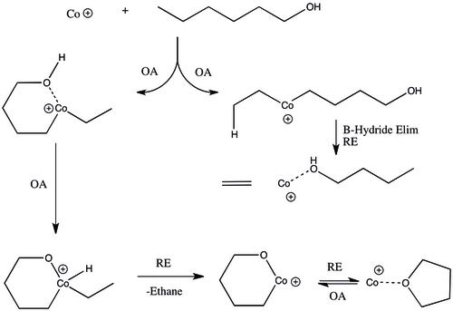 Tsarbopoulos and Allison's proposed mechanism for the activation of C-C bonds in long chain alcohols.