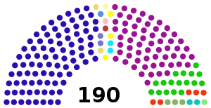 Elecciones generales de la República Dominicana de 2020