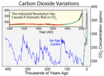 Miniatura para Dióxido de carbono atmosférico