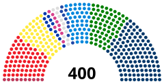 Struktura Izba Deputowanych