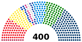 Chamber of Deputies current composition.svg