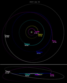 Chaos-orbit-2019.png