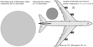 Size comparison of the meteoroid to a Boeing 747, among some other objects