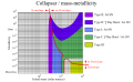 Collapsar as initial mass-metallicity.svg