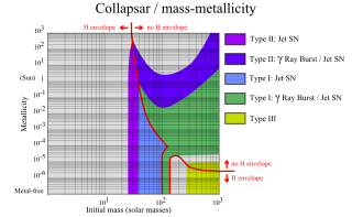 <span class="mw-page-title-main">Collapsar</span>