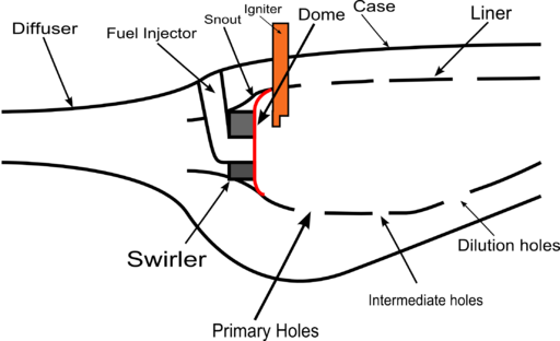 Combustor diagram componentsPNG