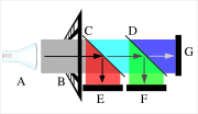 Miniatuur voor Bestand:Crt-telecine.svg