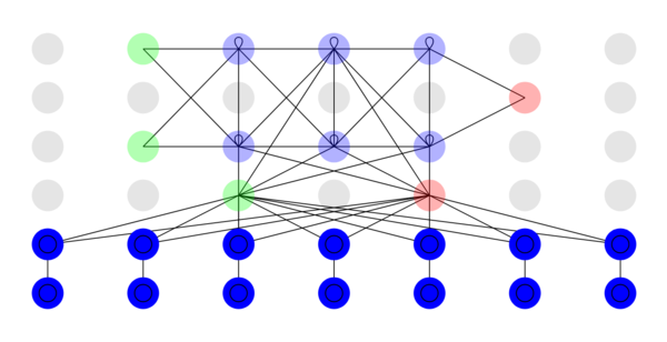 DNC(Differentiable Neural Computer).png