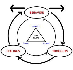 Psicoterapia cognitivo-comportamentale