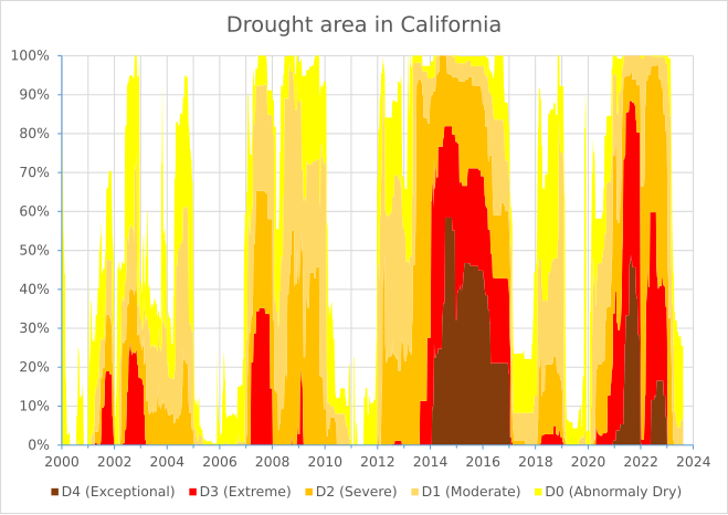 File:Drought area in California.svg