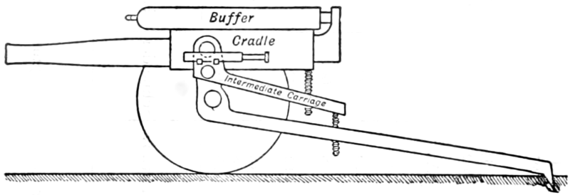 File:EB1911 - Ordnance - Fig. 59.png