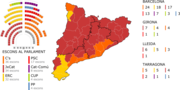 Miniatura per Eleccions al Parlament de Catalunya de 2017