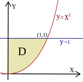Example: double integral over the normal region D