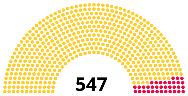 [✔] République démocratique fédérale d’Ethiopie  640px-Ethiopia_House_of_People%27s_Representatives_2020.svg