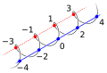 Hình xem trước của phiên bản lúc 10:16, ngày 8 tháng 10 năm 2009