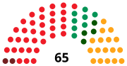 Vignette pour IIe législature de l'Assemblée d'Estrémadure