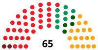 Image illustrative de l’article IIe législature de l'Assemblée d'Estrémadure