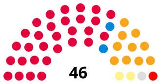 The result of the election Fife Regional Council 1990.svg