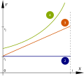 Миниатюра для Файл:Fretboard-radii-graph.svg