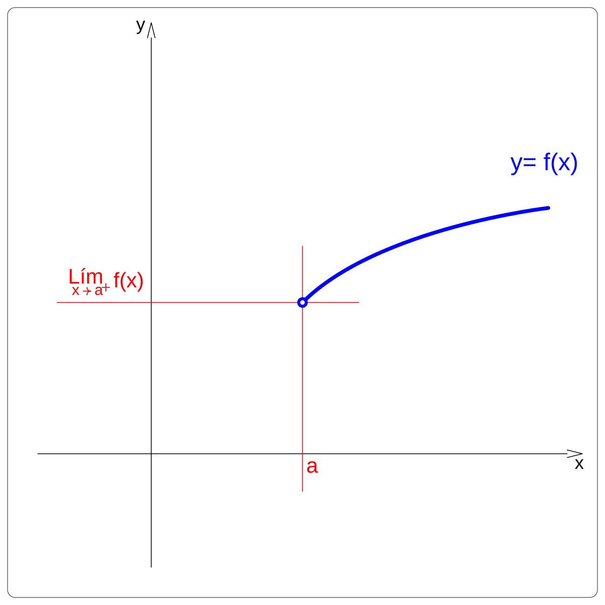 График функции xy 2. Функция XY. XY средние.