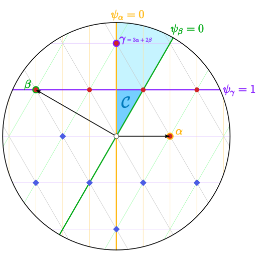 The affine root system of type G2. G2 affine chamber.svg