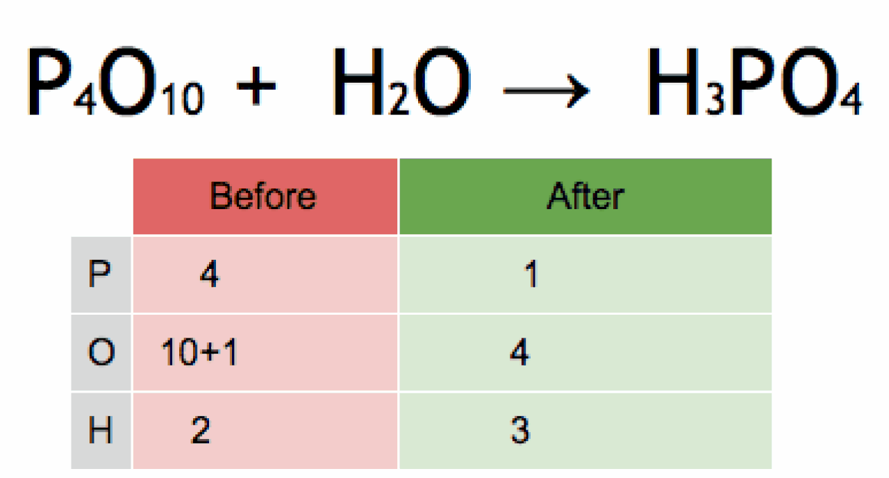 Two o ten. Be o2 уравнение. P + h2o -> h3po4. 2h2+o2 Тип реакции. N2o4 строение.