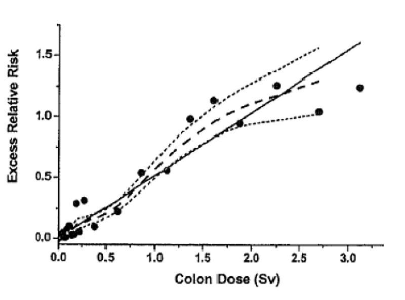 File:HHPS Figure 4-4.jpg