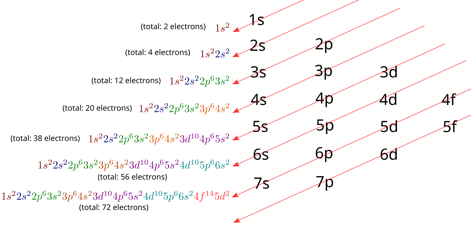 D p s1. Electron configuration Chart. Электронная конфигурация серебра. Ga электронная конфигурация. Electron configuration of Atoms.