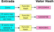 Miniatura para Función hash