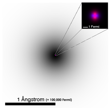 Núvol d'electrons