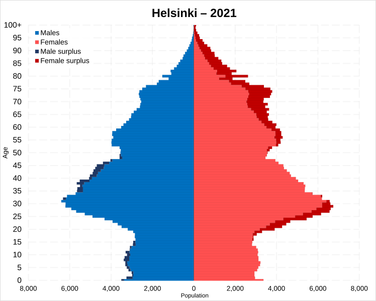 File:Helsinki population pyramid in 2021.svg