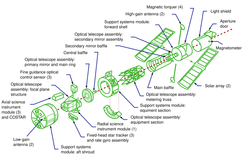 File:HubbleExploded edit 1.svg