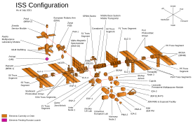 ISS configuration 2021-07 en.svg