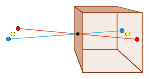 File:Ibn al-Haytham's lamps experiment.svg