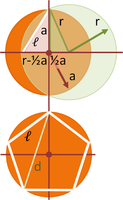 A regular pentagon inscribed in a circle of radius a.