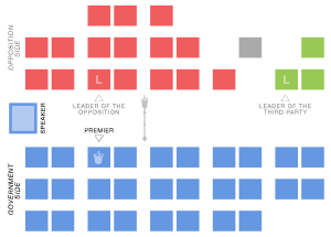 Legislative Assembly of New Brunswick - Party Layout Chart Nov. 2016.svg