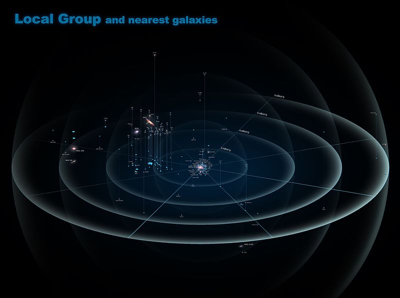 File:Local Group and nearest galaxies.jpg