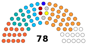 Maharashtra Legislative Council 2021.svg