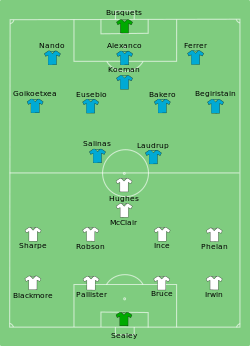 Opstelling tussen Manchester United en FC Barcelona